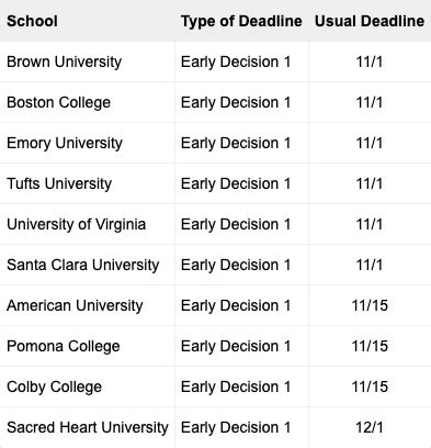 uc decision dates 2024|uc results release date 2024.